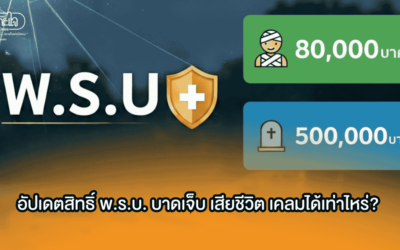 อัปเดตสิทธิ์ พ.ร.บ. บาดเจ็บ เสียชีวิต เคลมได้เท่าไหร่?